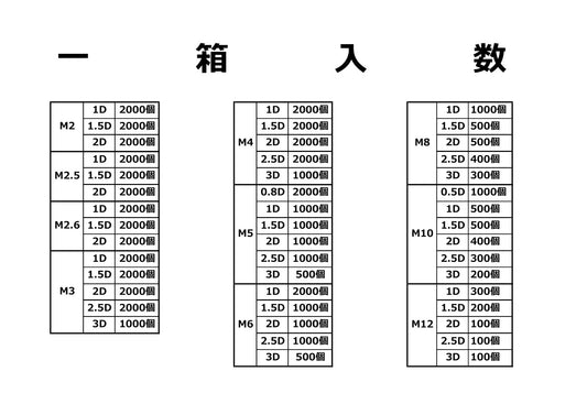 リコイル(箱入り)